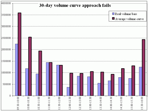 Average Daily Volume (ADV)