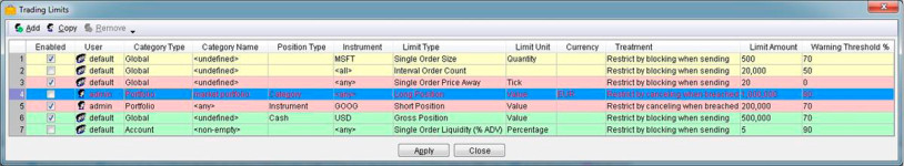 Risk limits interface