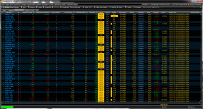 Benchmarking and Pre-trade, In-trade, Post-trade Transaction Cost Analysis