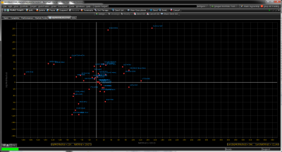 Slippage Market Filled Value