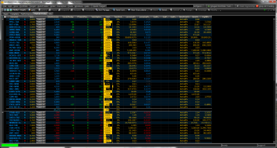 Market Look Ahead Report