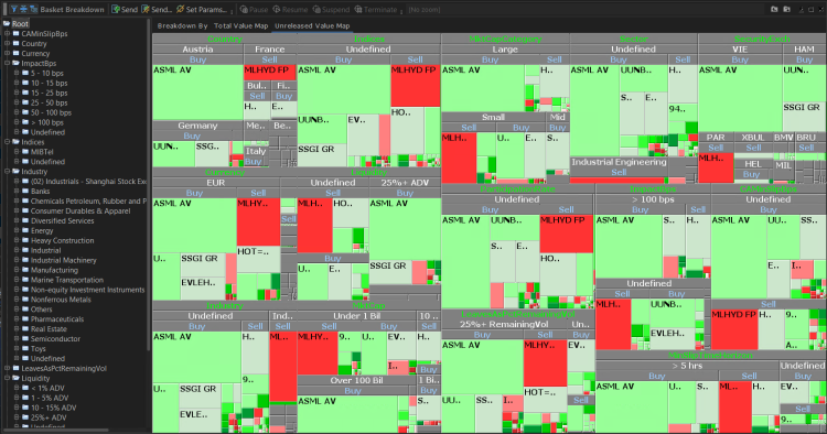 TMS Basket Breakdown displaying buy and sell orders grouped by country, sector, liquidity, market capitalization, and other trading dimensions.