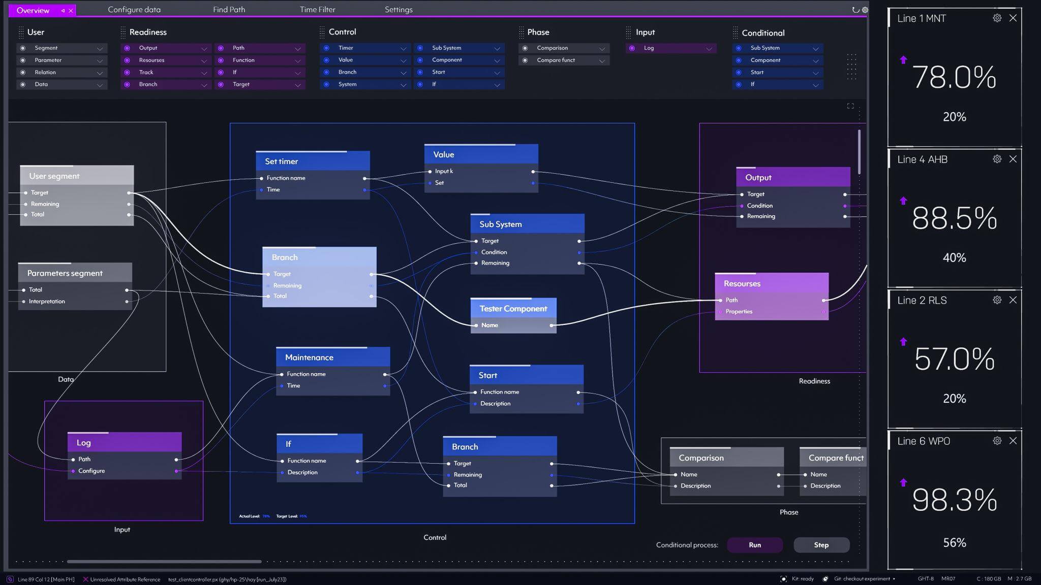 workflows